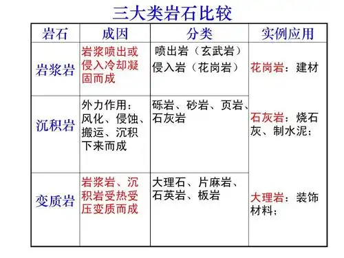 三大类岩石以及岩石圈物质循环ppt