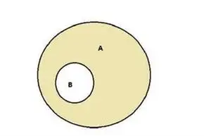 【补集】是什么意思