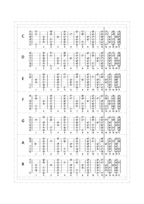 古典吉他各调式音位图