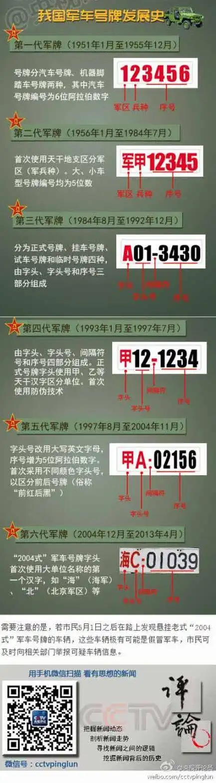 解放军今起统一启用新式军车号牌 图解号码玄机