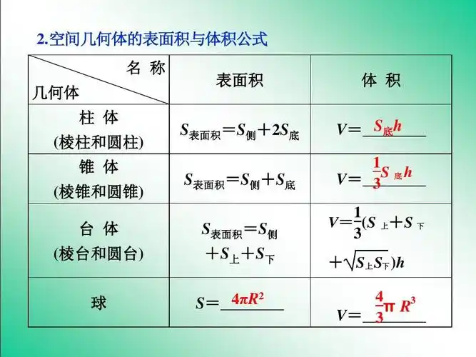 简单几何体的再认识表面积与体积 ppt课件 2018届高中数学一轮复习