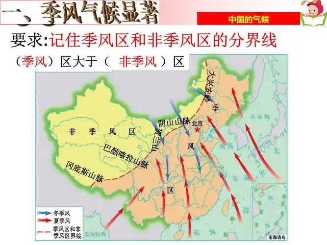 中考地理复习课件:10-中国的气候(第三课时).ppt 28页
