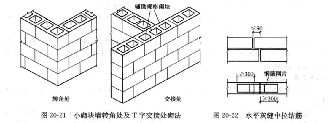 空心墙砌筑的技术要求中提到,空心砖孔洞应沿墙呈水平方向砌筑,怎么