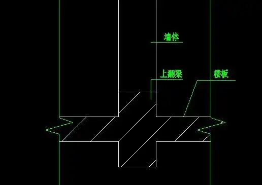 梁上返是怎么回事,有没有剖面图与楼板怎么布置