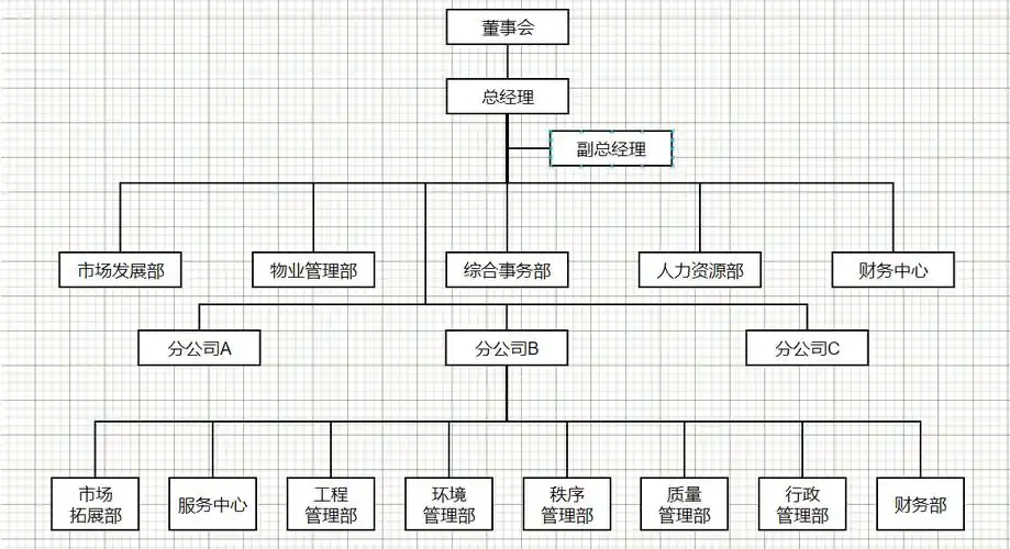 五款常用公司架构图模板-轻松掌握五大常用模版_流程图_企业_工具
