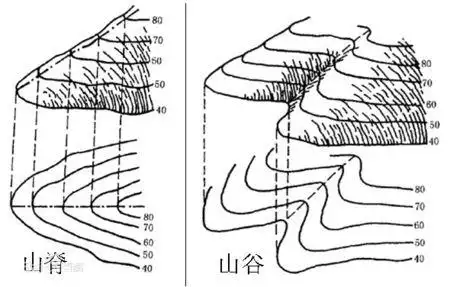 山脊线和分水岭有什么关系?山脊山谷的理解.