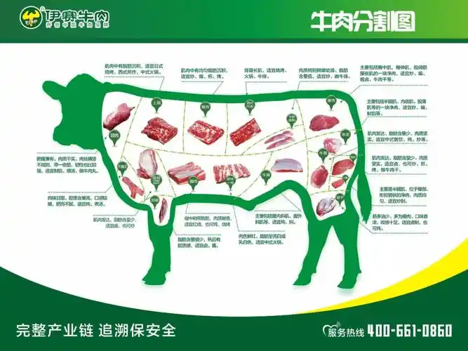 有信仰才放心给家人吃的好牛肉