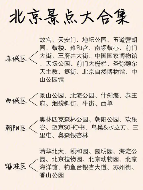 北京旅游北京各大区景点门票大合集78