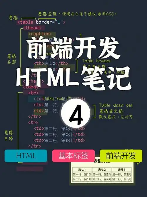 前端自学html基础标签复习总结