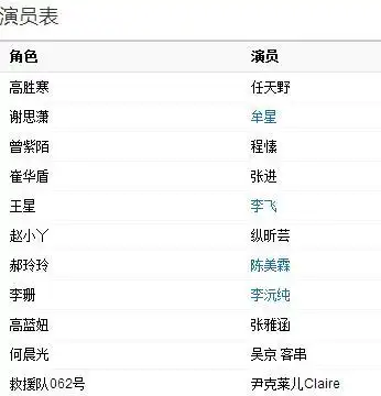 《我是特种兵之霹雳火》演员表及角色介绍(图)