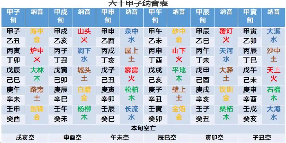 六十甲子属相纳音解读命运,四柱预测学中的六十甲子纳音心诀解释