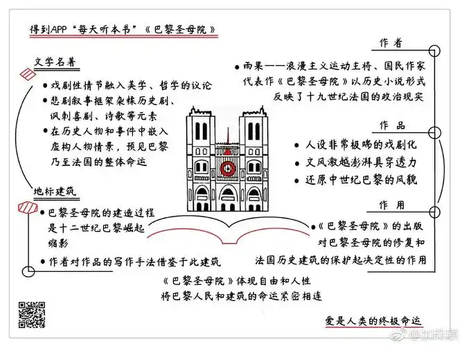 得道每天听本书思维导图整理4期