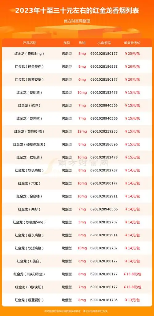 2023红金龙香烟价格表十至三十元左右的烟列表一览