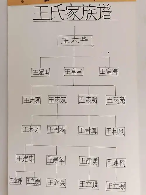 吉林省四平市中央东路小学三年级六班"老树新花"第23期【家庭读书会】