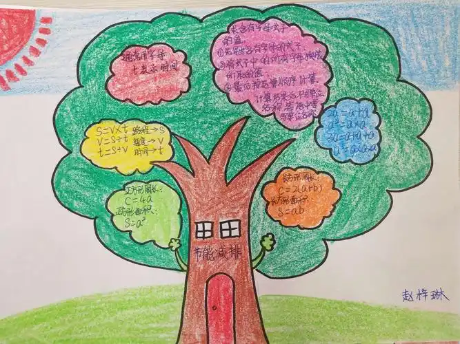 第二单元《用字母表示数》知识树——肥城师范附小2016级10班