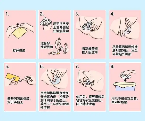 那么,女用安全套怎么正确使用?