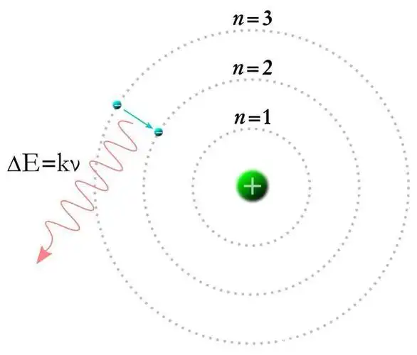 会了么 示意信息如同氢原子能级轨道跃迁般触发状态变频
