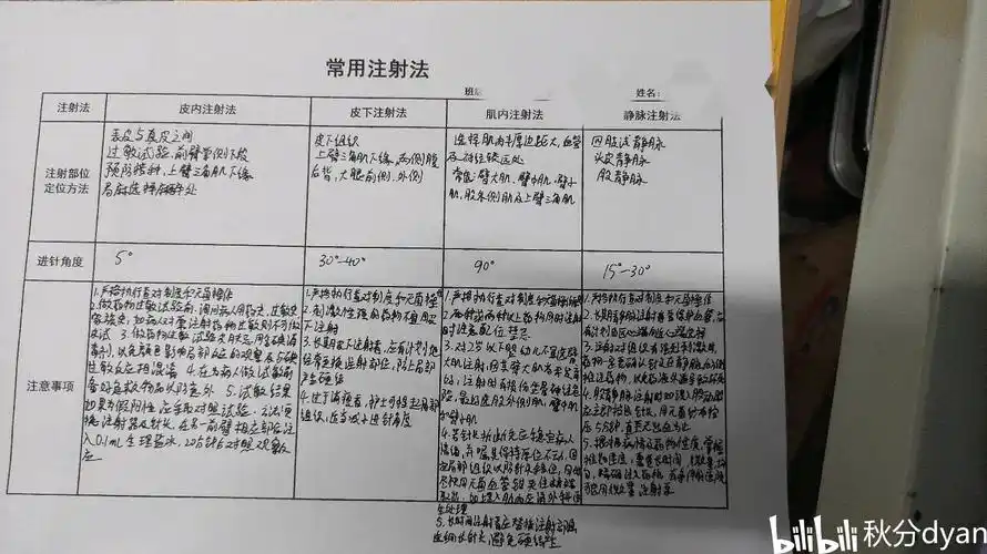 基础护理学 排便,药物试验,注射法相关知识点整理