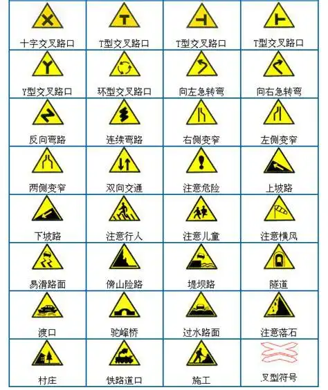 道路交通标线图解地面标线大全和图解2022已更新今日资讯