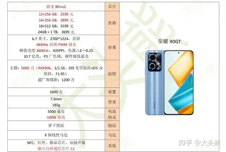 1,红米note 12 turbo一是新骁龙7的性能很不错.