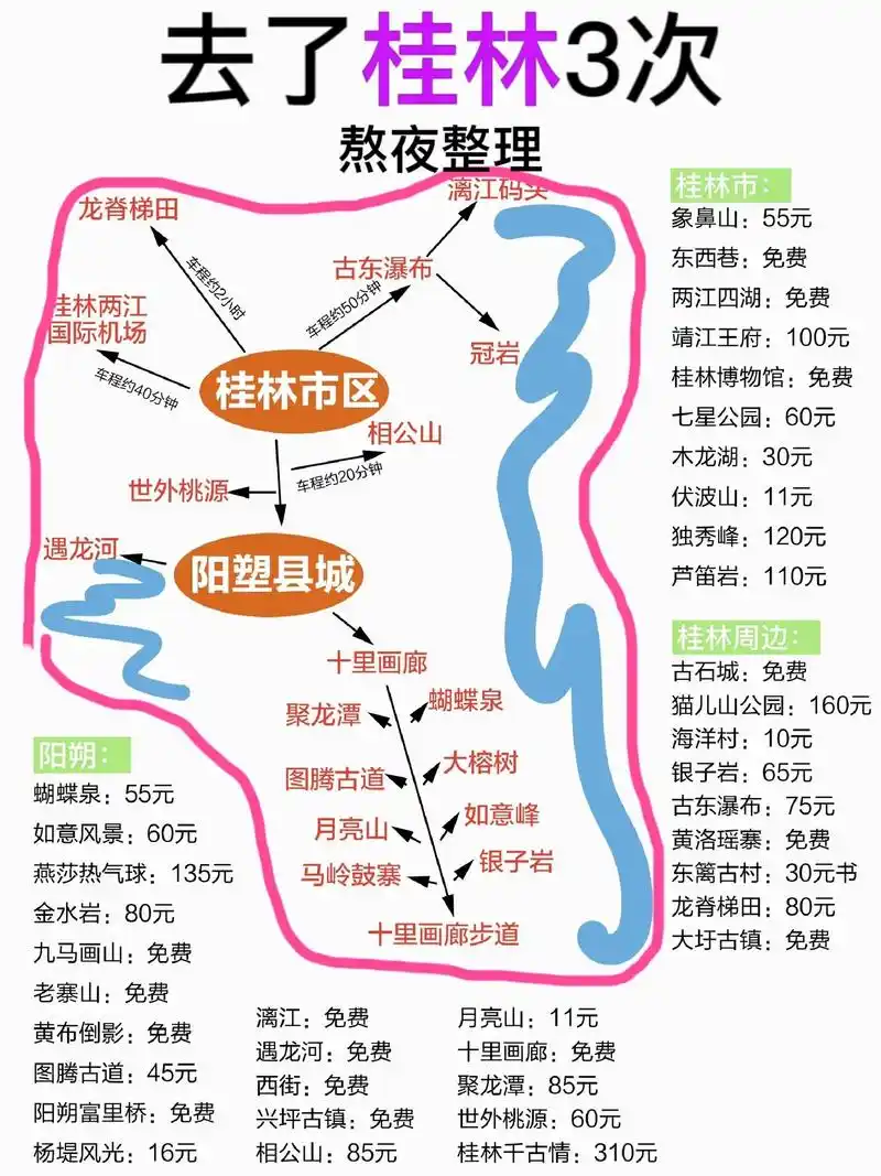 桂林旅游攻略,看山水来这里准没错.如果你打算来桂林,那么这份 - 抖音