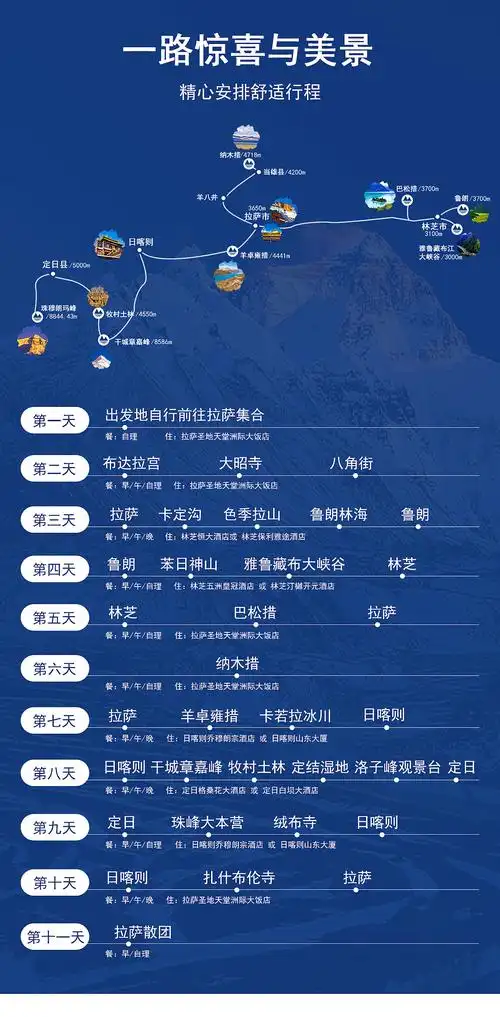 西藏旅游详情页