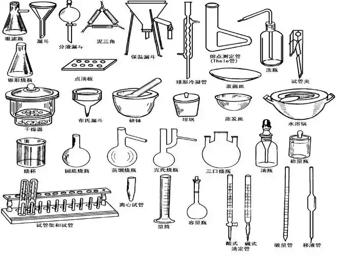 常用基础化学玻璃仪器介绍