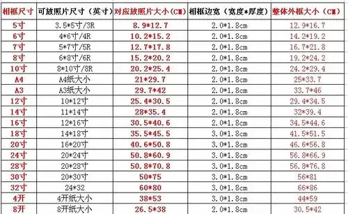 相框尺寸对照表