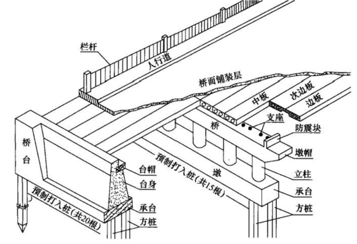 2015一建-市政公用实务-精讲班-第17讲:1k412010城市桥梁结构形式及