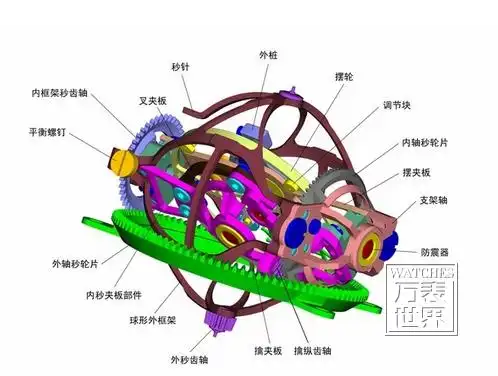 陀飞轮工作原理 年误差低于一秒陀飞轮的原理基本上是把游丝,叉式杠杆