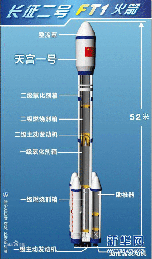 长征二号ft1火箭_百度百科