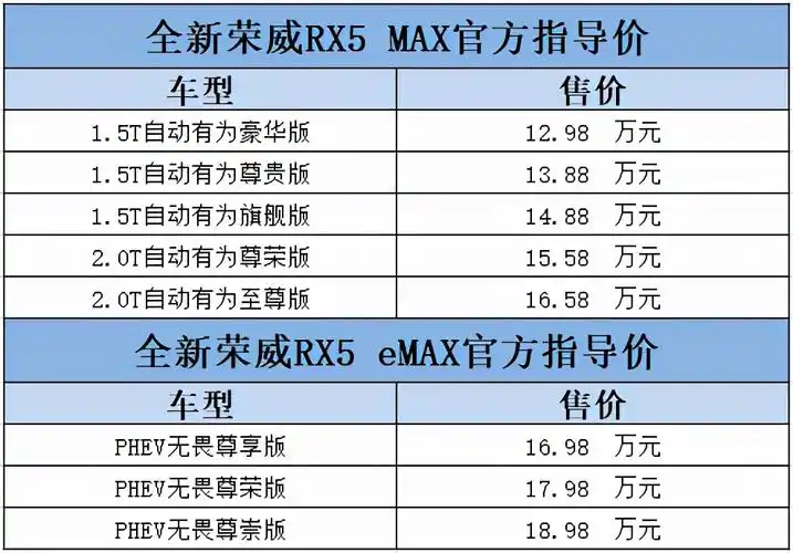 联手斗罗大陆回馈用户全新荣威rx5max全新荣威rx5emax上市
