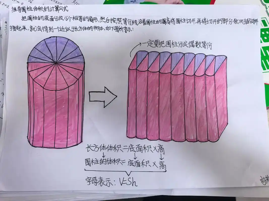 为孩子们制作的预学单点赞👍"圆柱体积公式推导"