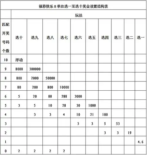 中国福利彩票快乐8游戏介绍