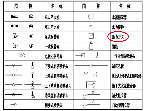 喷淋管道上这个是什么阀门