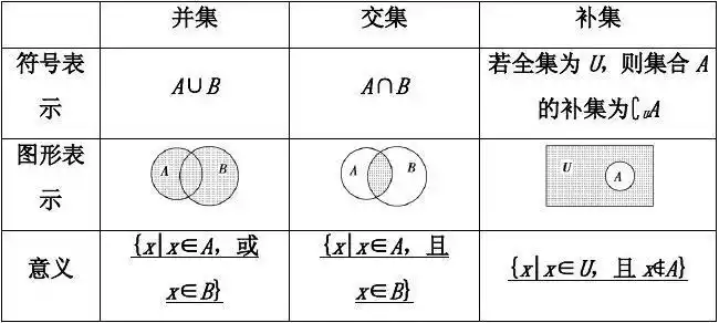 【高考领航】2015人教数学(理)总复习 第01章 集合与常用逻辑用语 第1