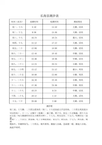 长海县潮汐表