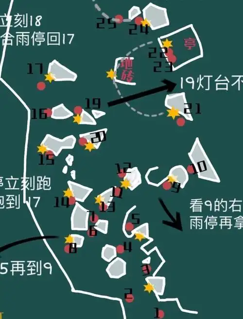 光遇暴风眼献祭路线是什么 光遇暴风眼献祭路线一览