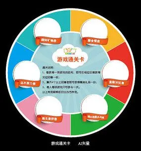 儿童游戏通关卡设计