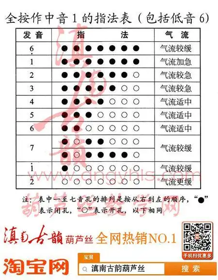 全按作1的指法表