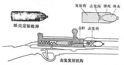拉大栓才是男人的浪漫栓式步枪简史