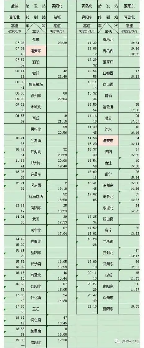 淮安高铁东站列车时刻表新鲜出炉啦赶紧收藏