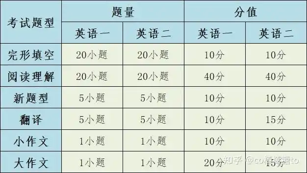 五,题型分值不同