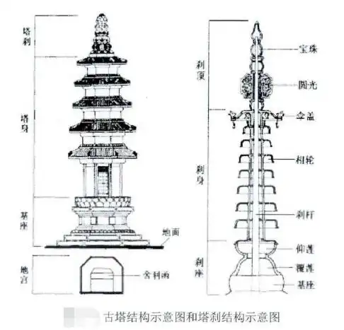 从大报恩寺琉璃宝塔:看中国古代对塔建筑的情有独钟之处