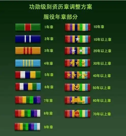 解放军军徽简介