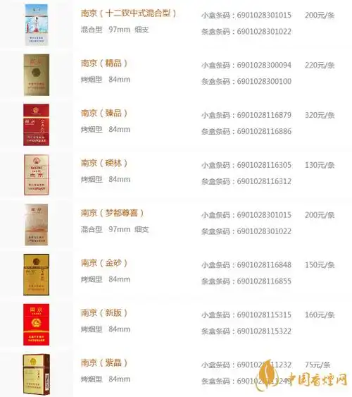 南京香烟多少钱一盒 南京系列香烟价格表大全