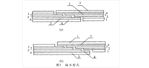 上复盖胶2,下复盖胶3,胶布层4,粘合面 a,对接:是使胶带接头两端相应的