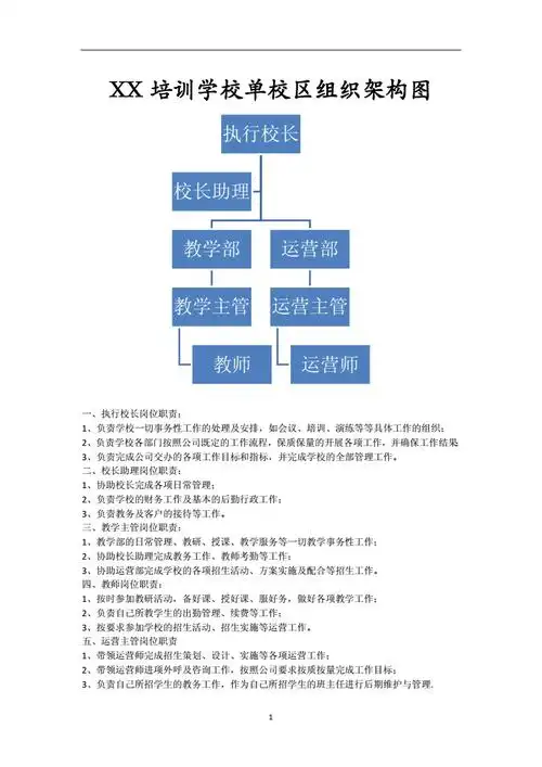 培训学校单校区组织架构图.doc