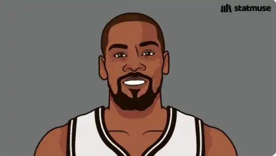 杜兰特生涯575次25超越威尔金斯本赛季命中率592