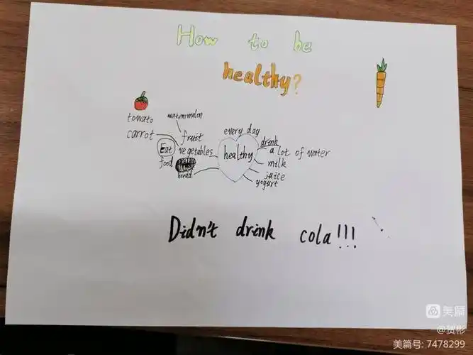 how to be healthy?看小狮子们的英文思维导图